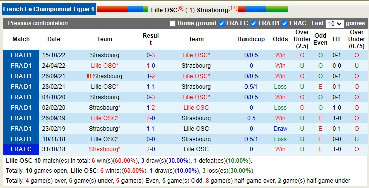Nhận định, soi kèo Lille vs Strasbourg, 21h ngày 12/2 - Ảnh 4