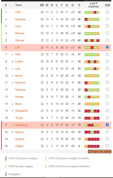 Nhận định, soi kèo Lille vs Strasbourg, 21h ngày 12/2 - Ảnh 5