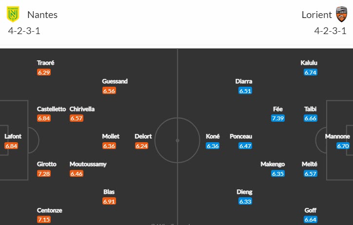 Nhận định, soi kèo Nantes vs Lorient, 23h05 ngày 12/2 - Ảnh 4
