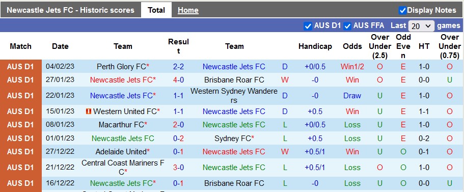Nhận định, soi kèo Newcastle Jets vs Melbourne Victory, 11h ngày 12/2 - Ảnh 1