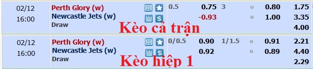 Nhận định, soi kèo nữ Perth Glory vs nữ Newcastle Jets, 15h ngày 12/2 - Ảnh 5