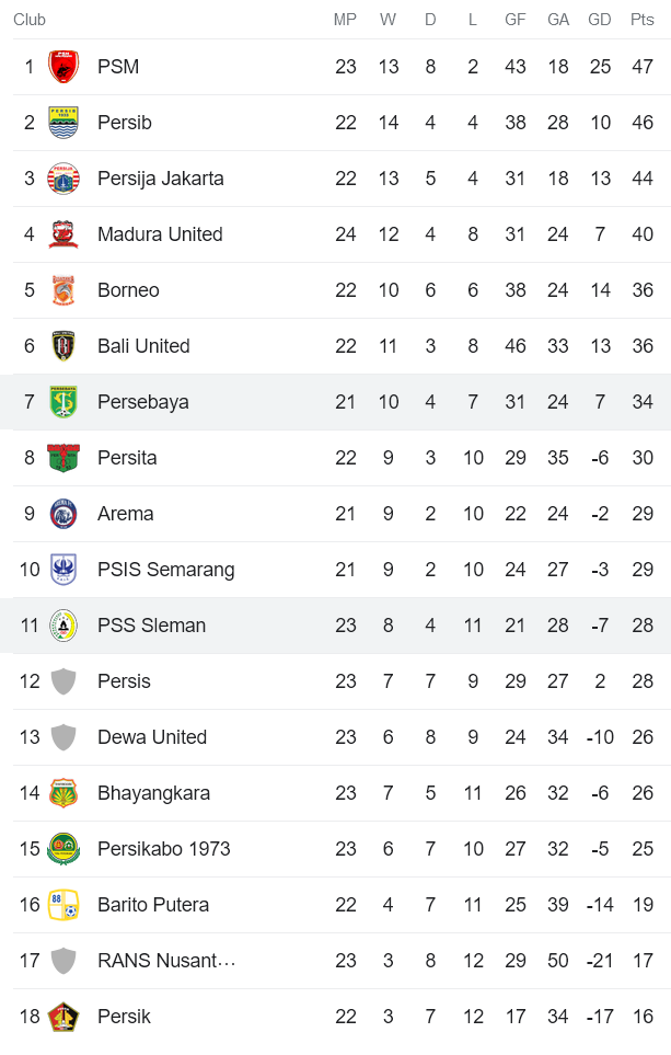 Nhận định, soi kèo Persebaya vs PSS Sleman, 15h ngày 13/2 - Ảnh 4