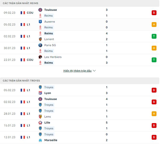 Nhận định, soi kèo Reims vs Troyes, 21h ngày 12/2 - Ảnh 1