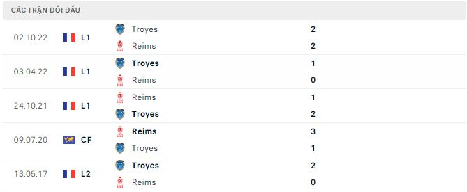 Nhận định, soi kèo Reims vs Troyes, 21h ngày 12/2 - Ảnh 2