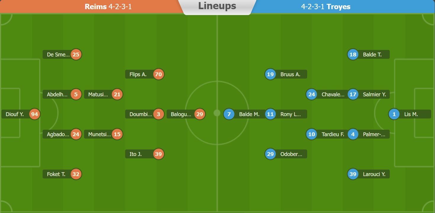Nhận định, soi kèo Reims vs Troyes, 21h ngày 12/2 - Ảnh 3