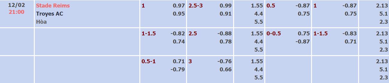 Nhận định, soi kèo Reims vs Troyes, 21h ngày 12/2 - Ảnh 5