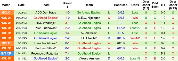 Nhận định, soi kèo Rotterdam vs Go Ahead, 18h15 ngày 12/2 - Ảnh 2