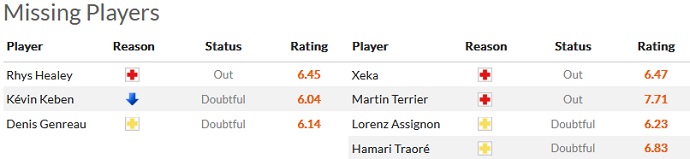 Nhận định, soi kèo Toulouse vs Rennes, 19h00 ngày 12/2 - Ảnh 4