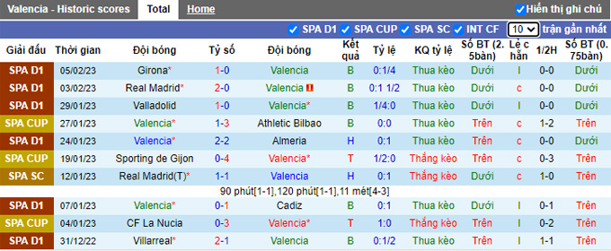 Nhận định, soi kèo Valencia vs Bilbao, 3h ngày 12/2 - Ảnh 1