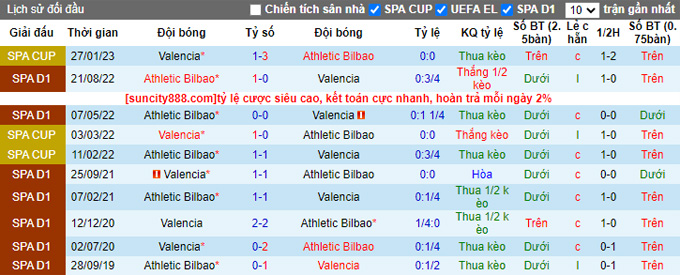 Nhận định, soi kèo Valencia vs Bilbao, 3h ngày 12/2 - Ảnh 3