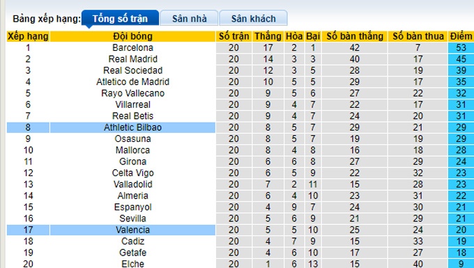 Nhận định, soi kèo Valencia vs Bilbao, 3h ngày 12/2 - Ảnh 4