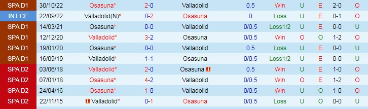 Nhận định, soi kèo Valladolid vs Osasuna, 0h30 ngày 13/2 - Ảnh 3