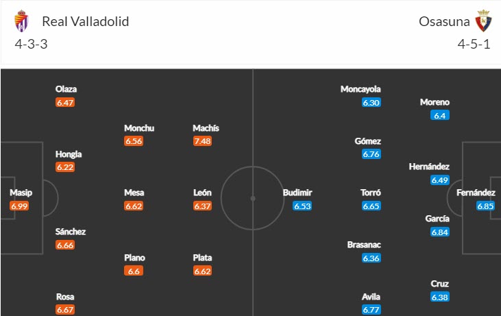 Nhận định, soi kèo Valladolid vs Osasuna, 0h30 ngày 13/2 - Ảnh 4