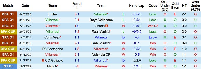 Nhận định, soi kèo Villarreal vs Barcelona, 3h00 ngày 13/2 - Ảnh 1