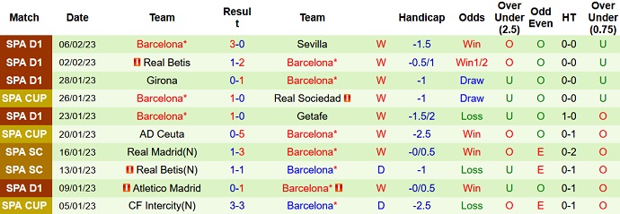 Nhận định, soi kèo Villarreal vs Barcelona, 3h00 ngày 13/2 - Ảnh 2