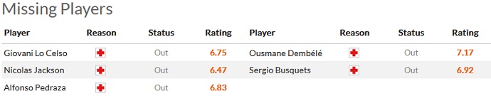 Nhận định, soi kèo Villarreal vs Barcelona, 3h00 ngày 13/2 - Ảnh 4