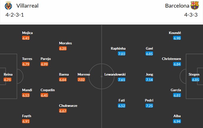 Nhận định, soi kèo Villarreal vs Barcelona, 3h00 ngày 13/2 - Ảnh 5