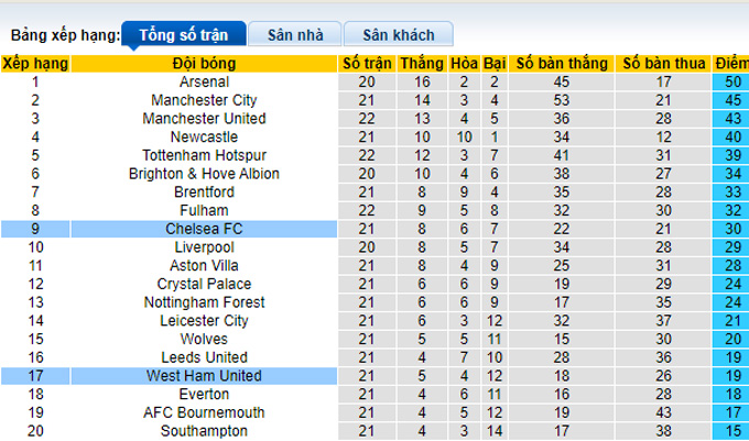 Nhận định, soi kèo West Ham vs Chelsea, 19h30 ngày 11/2 - Ảnh 4