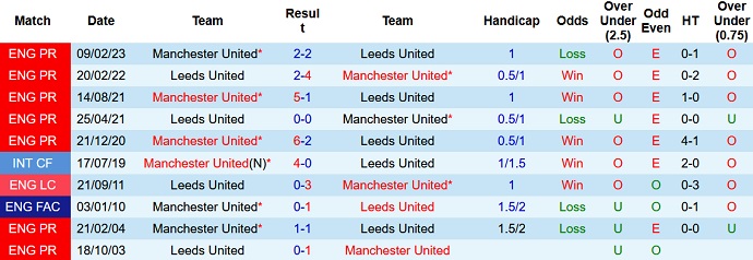 Paul Merson dự đoán Leeds vs MU, 21h00 ngày 12/2 - Ảnh 3