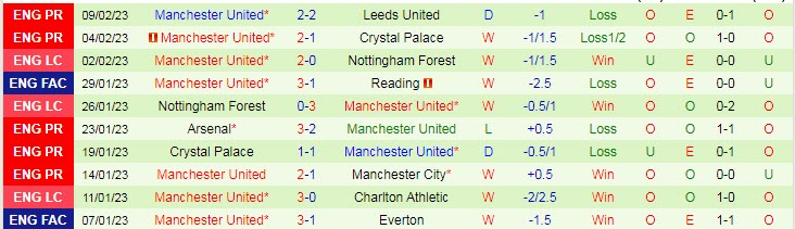 Soi bảng vị cầu thủ ghi bàn Leeds vs MU, 21h ngày 12/2 - Ảnh 3
