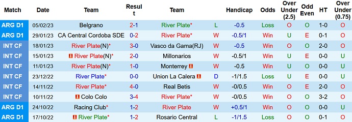 Soi kèo, dự đoán Macao River Plate vs Argentinos Juniors 5h15 ngày 13/2 - Ảnh 1