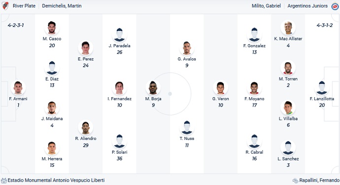 Soi kèo, dự đoán Macao River Plate vs Argentinos Juniors 5h15 ngày 13/2 - Ảnh 4