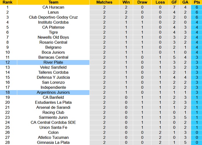 Soi kèo, dự đoán Macao River Plate vs Argentinos Juniors 5h15 ngày 13/2 - Ảnh 5