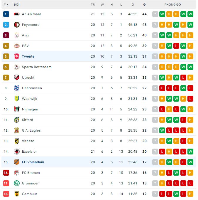 Soi kèo, dự đoán Macao Twente vs Volendam, 22h45 ngày 12/2 - Ảnh 4