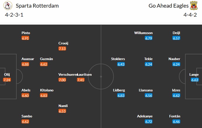 Soi kèo phạt góc Rotterdam vs Go Ahead, 18h15 ngày 12/2 - Ảnh 5