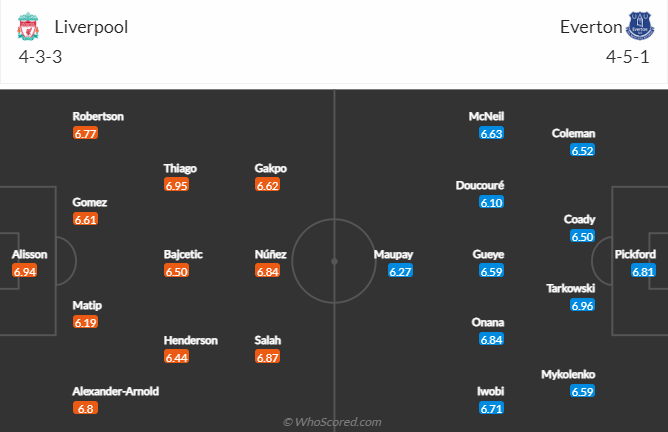 Lịch sử đối đầu Liverpool vs Everton, 3h ngày 14/2 - Ảnh 4