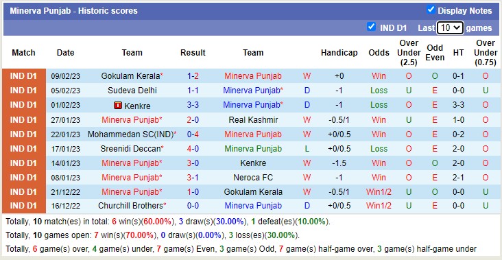 Nhận định, soi kèo Aizawl vs Punjab, 18h ngày 13/2 - Ảnh 2