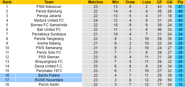 Nhận định, soi kèo Barito vs RANS, 15h ngày 14/2 - Ảnh 4