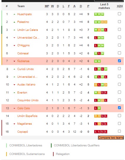 Nhận định, soi kèo Colo Colo vs Ñublense, 6h ngày 14/2 - Ảnh 4