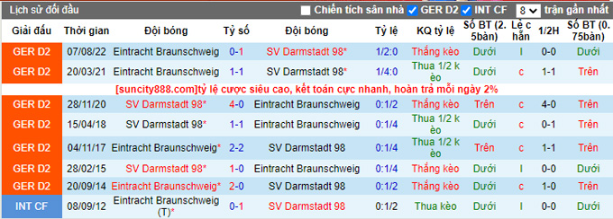 Nhận định, soi kèo Darmstadt vs Braunschweig, 19h30 ngày 12/2 - Ảnh 3