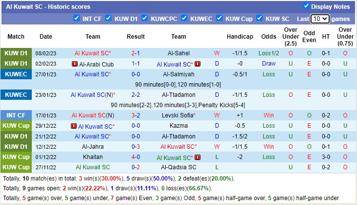 Nhận định, soi kèo Fahaheel vs Kuwait, 20h45 ngày 13/2 - Ảnh 2