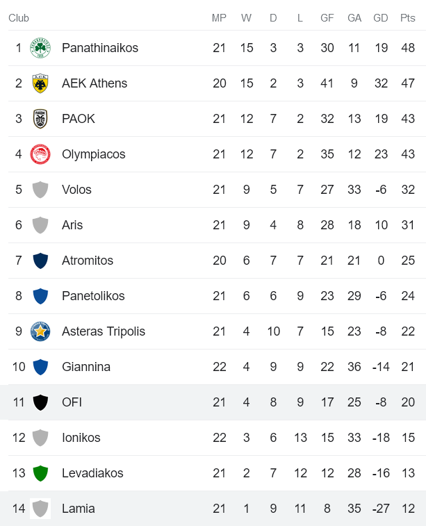 Nhận định, soi kèo Lamia vs OFI Creta, 22h ngày 13/2 - Ảnh 4