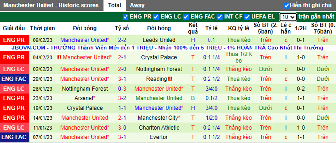 Nhận định, soi kèo Leeds vs MU, 21h ngày 12/2 - Ảnh 2