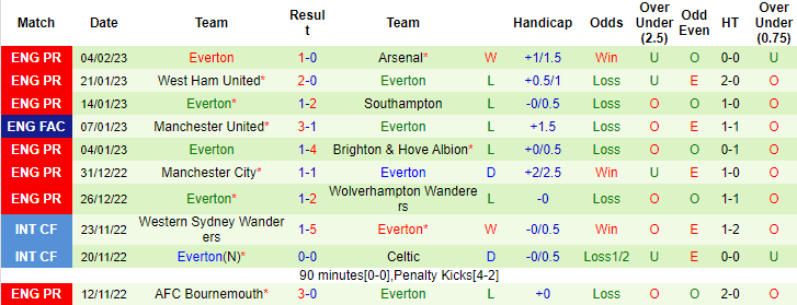 Nhận định, soi kèo Liverpool vs Everton, 3h ngày 14/2 - Ảnh 2