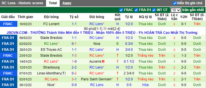 Nhận định, soi kèo Lyon vs Lens, 2h45 ngày 13/2 - Ảnh 2