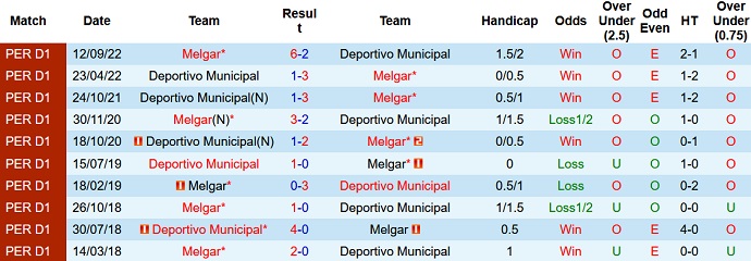Nhận định, soi kèo Melgar vs Municipal, 3h00 ngày 14/2 - Ảnh 3