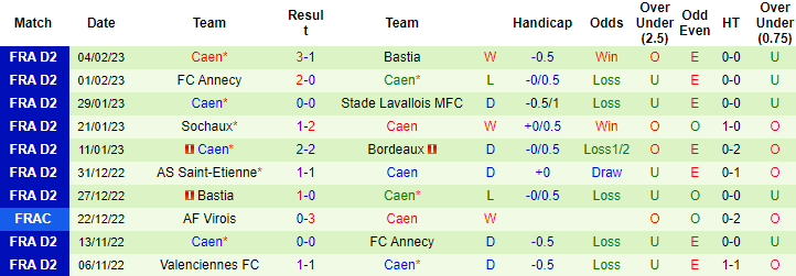 Nhận định, soi kèo Metz vs Caen, 2h45 ngày 14/2 - Ảnh 2