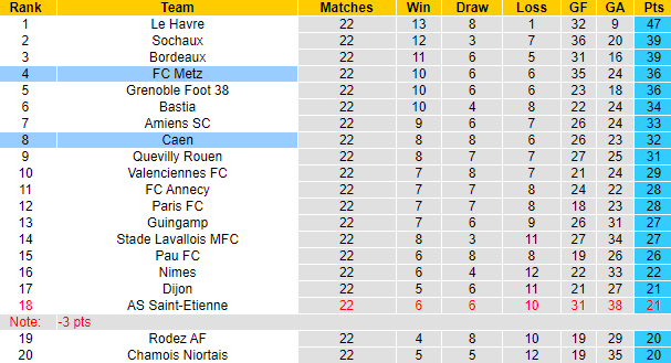 Nhận định, soi kèo Metz vs Caen, 2h45 ngày 14/2 - Ảnh 4