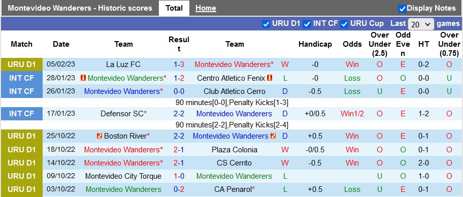 Nhận định, soi kèo Mvo Wanderers vs Defensor, 6h ngày 14/2 - Ảnh 4