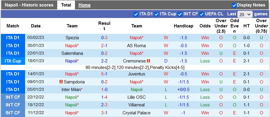 Nhận định, soi kèo Napoli vs Cremonese, 2h45 ngày 13/2 - Ảnh 1
