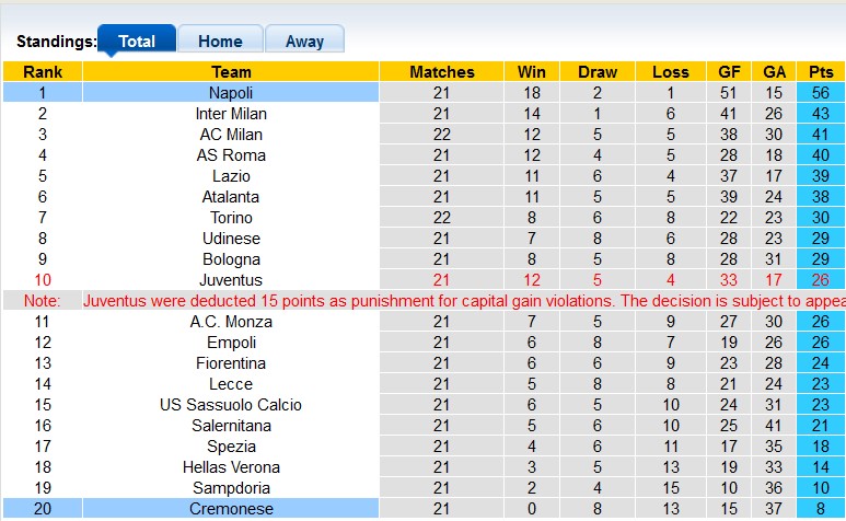 Nhận định, soi kèo Napoli vs Cremonese, 2h45 ngày 13/2 - Ảnh 4