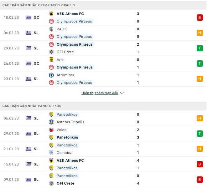 Nhận định, soi kèo Olympiacos vs Panetolikos, 2h ngày 14/2 - Ảnh 1