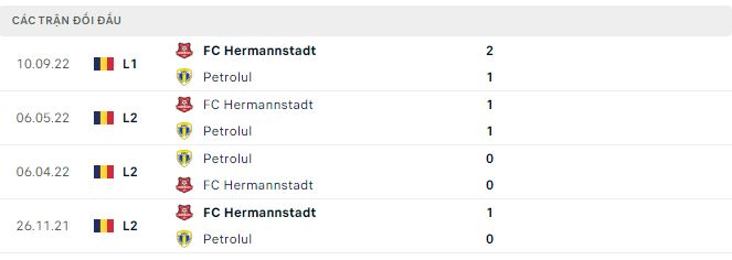 Nhận định, soi kèo Petrolul vs Hermannstadt, 1h ngày 14/2 - Ảnh 4