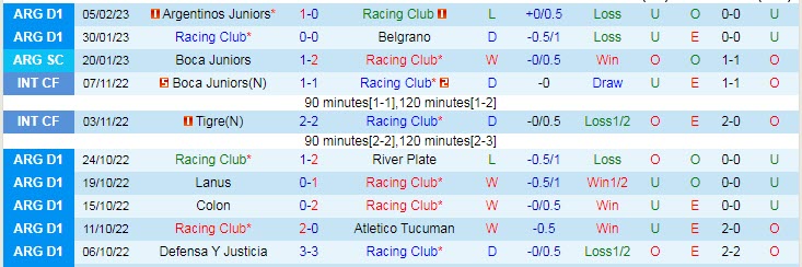 Nhận định, soi kèo Racing Club vs Tigre, 7h30 ngày 13/2 - Ảnh 1