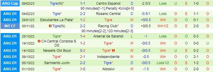 Nhận định, soi kèo Racing Club vs Tigre, 7h30 ngày 13/2 - Ảnh 2