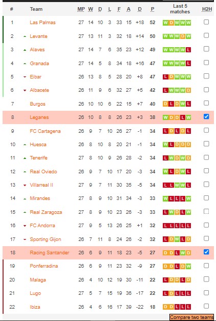 Nhận định, soi kèo Racing vs Leganés, 3h ngày 14/2 - Ảnh 4